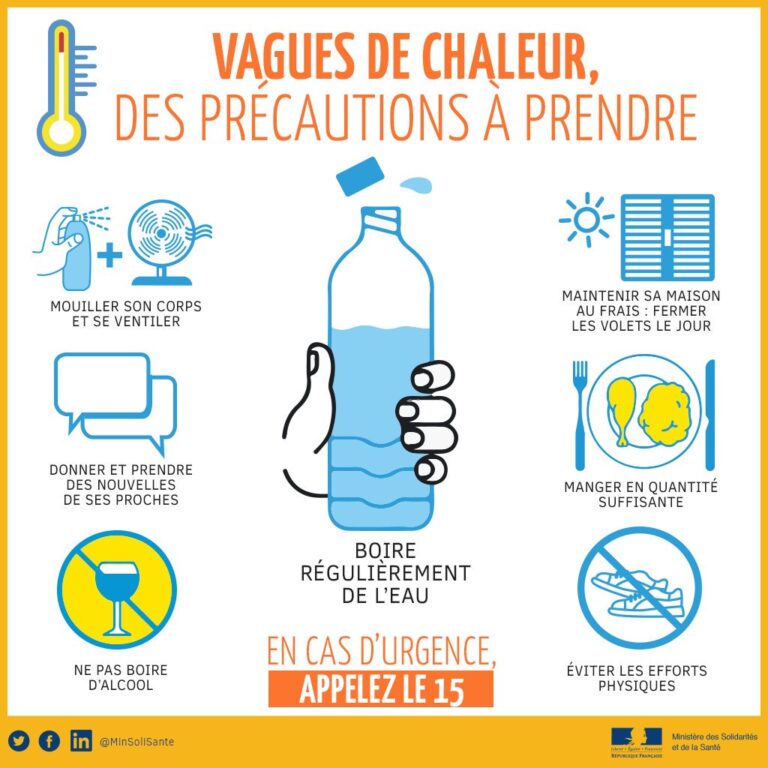 Fortes chaleurs